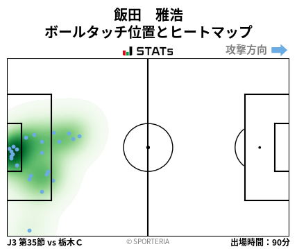 ヒートマップ - 飯田　雅浩