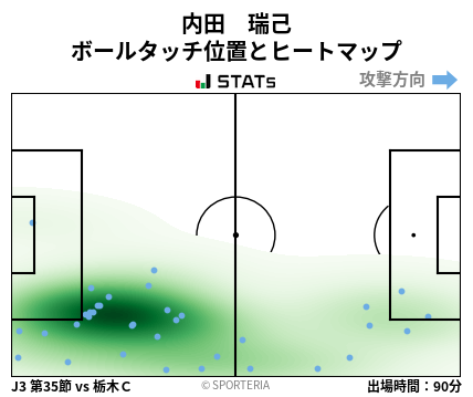 ヒートマップ - 内田　瑞己