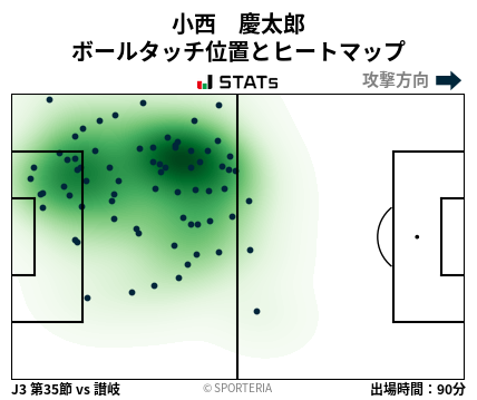 ヒートマップ - 小西　慶太郎