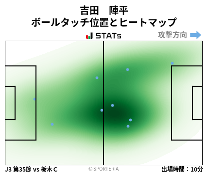 ヒートマップ - 吉田　陣平