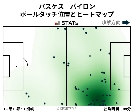 ヒートマップ - バスケス　バイロン