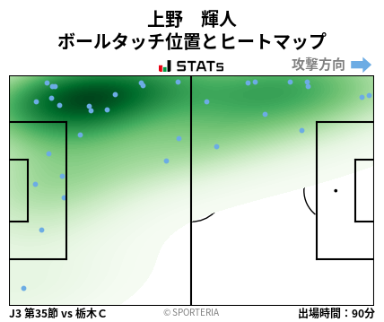 ヒートマップ - 上野　輝人