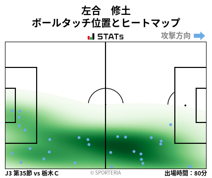 ヒートマップ - 左合　修土