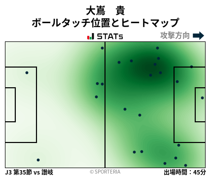 ヒートマップ - 大嶌　貴