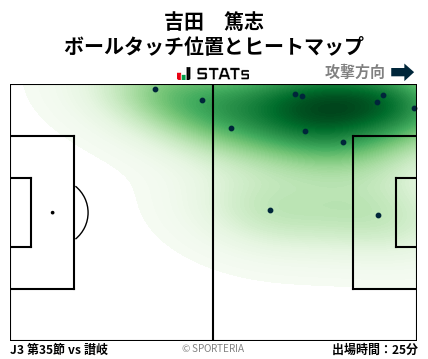 ヒートマップ - 吉田　篤志