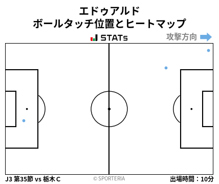 ヒートマップ - エドゥアルド