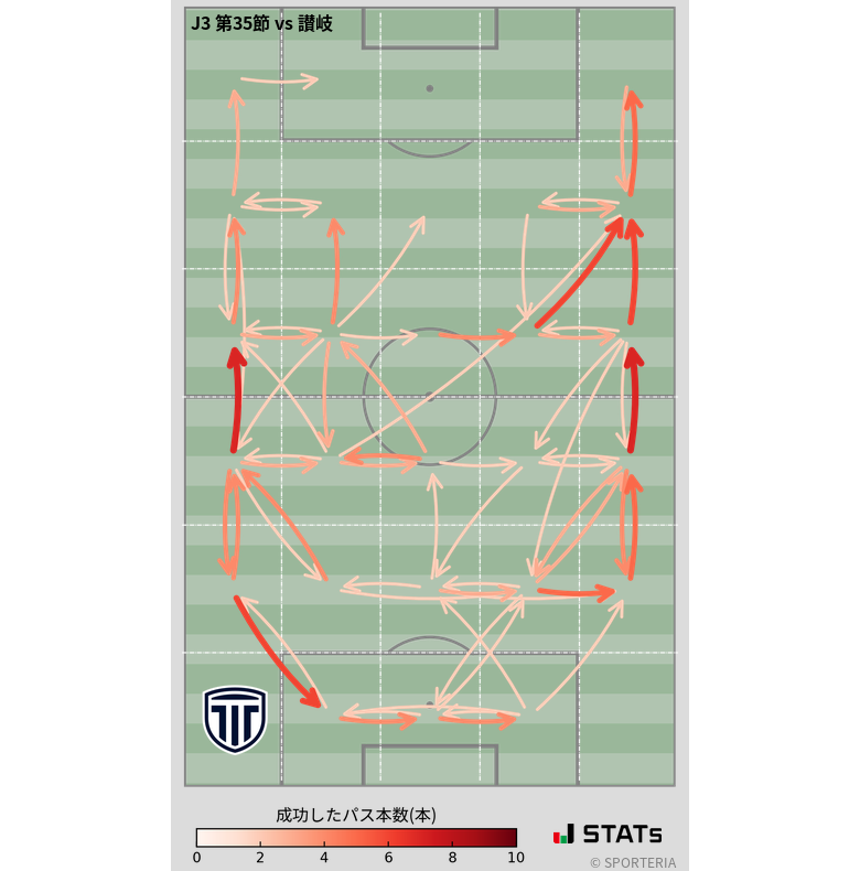 エリア間パス図