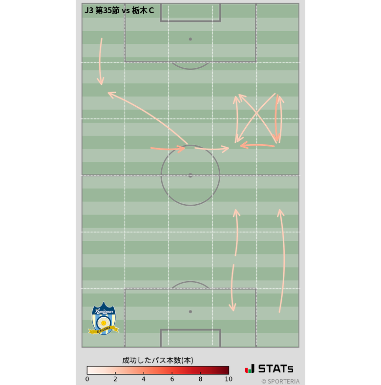 エリア間パス図
