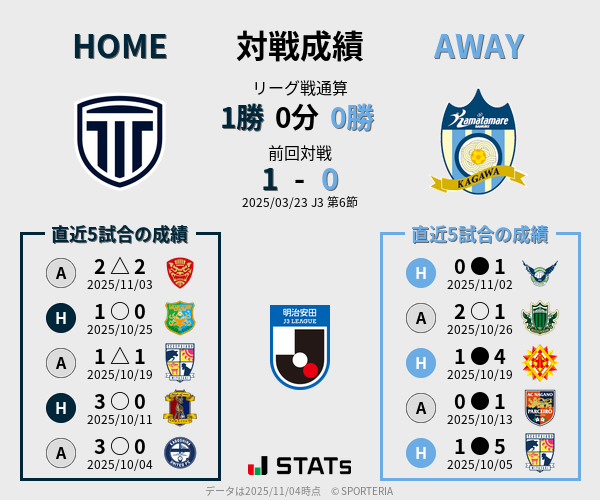 前節までの対戦成績