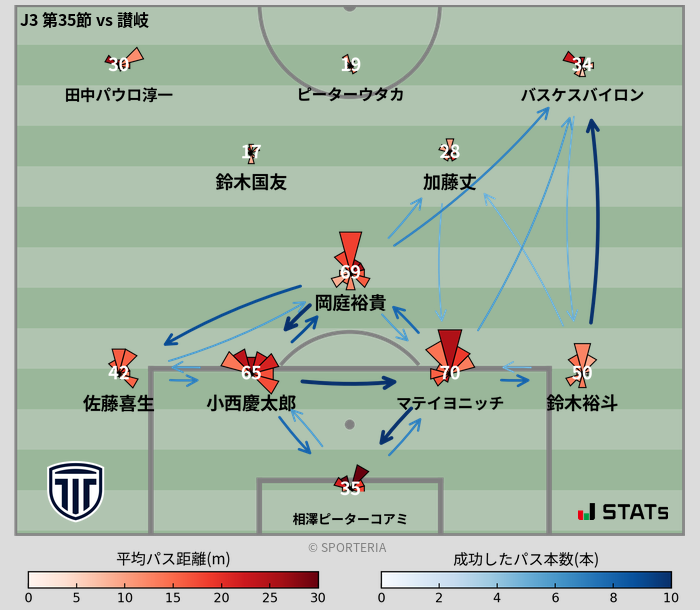 パスソナー・パスネットワーク