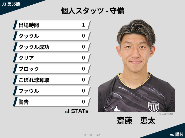 守備スタッツ - 齋藤　恵太