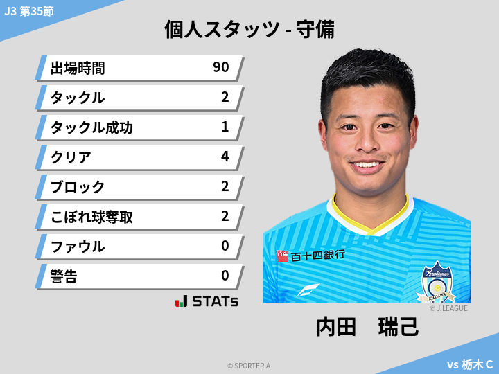守備スタッツ - 内田　瑞己
