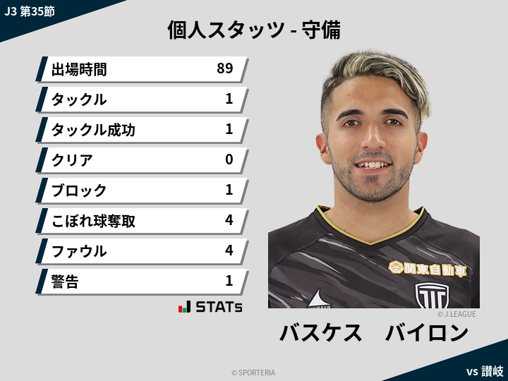 守備スタッツ - バスケス　バイロン