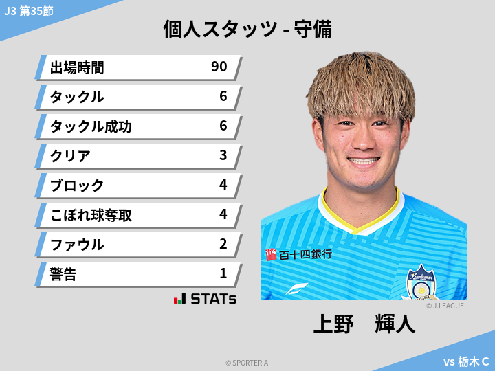 守備スタッツ - 上野　輝人