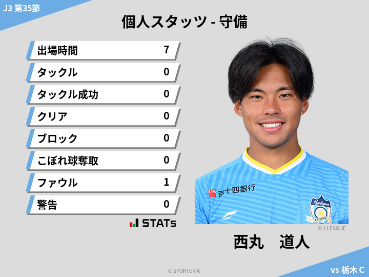 守備スタッツ - 西丸　道人
