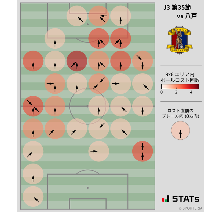 ボールロスト位置