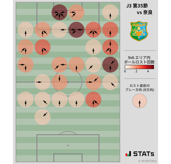 ボールロスト位置