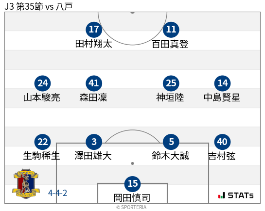 フォーメーション図