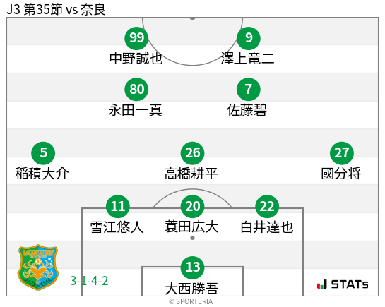 フォーメーション図