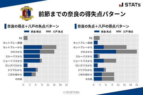 得失点パターン