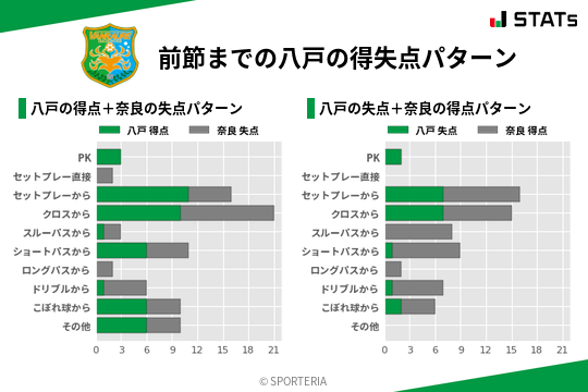 得失点パターン