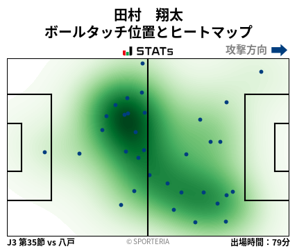 ヒートマップ - 田村　翔太