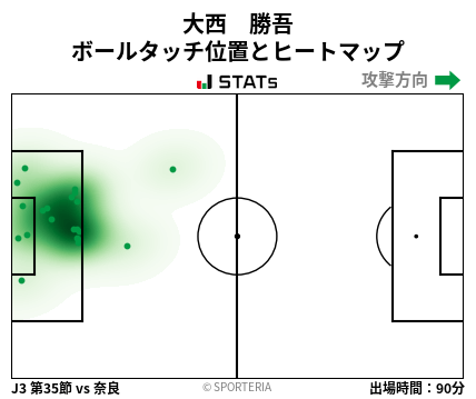 ヒートマップ - 大西　勝吾