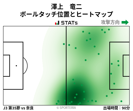 ヒートマップ - 澤上　竜二