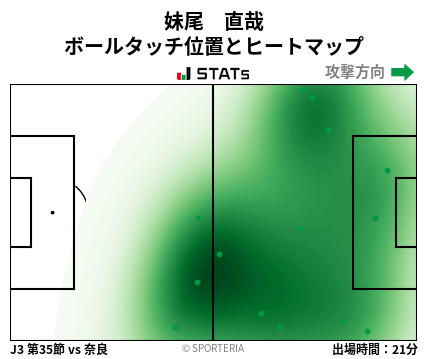 ヒートマップ - 妹尾　直哉