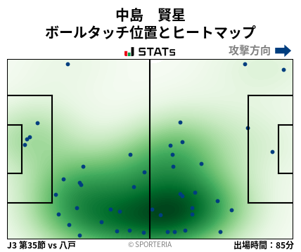 ヒートマップ - 中島　賢星