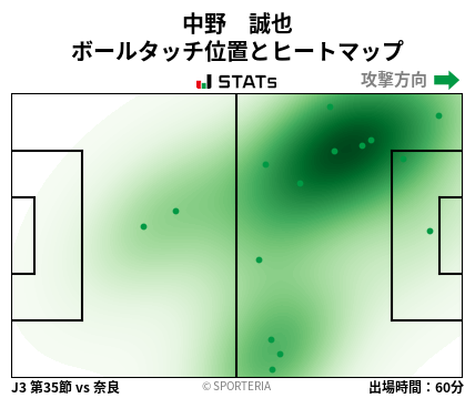 ヒートマップ - 中野　誠也