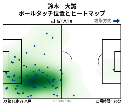 ヒートマップ - 鈴木　大誠