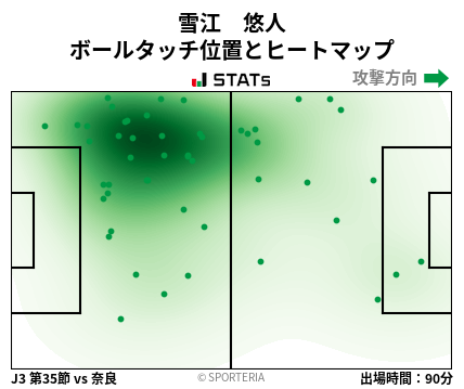 ヒートマップ - 雪江　悠人