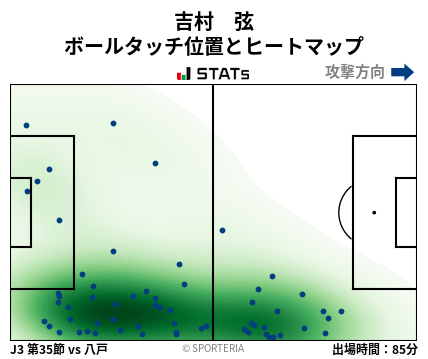 ヒートマップ - 吉村　弦