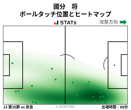 ヒートマップ - 國分　将