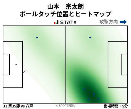 ヒートマップ - 山本　宗太朗