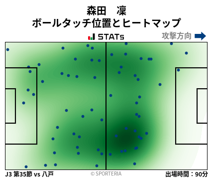 ヒートマップ - 森田　凜