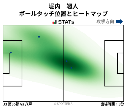 ヒートマップ - 堀内　颯人