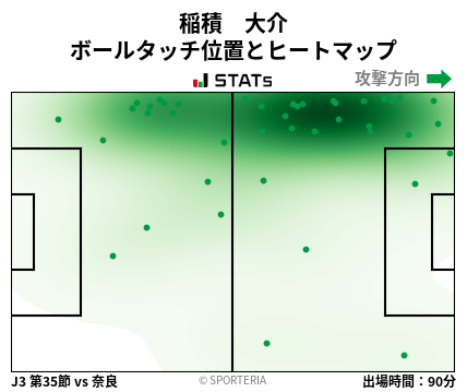 ヒートマップ - 稲積　大介