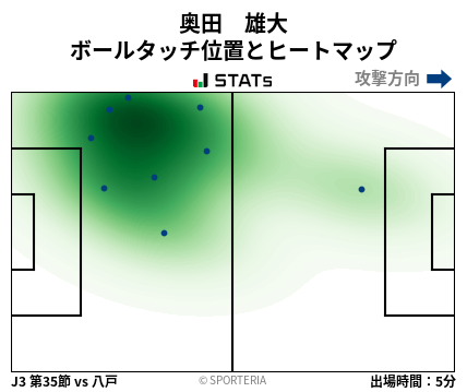 ヒートマップ - 奥田　雄大