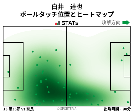 ヒートマップ - 白井　達也