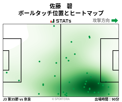 ヒートマップ - 佐藤　碧