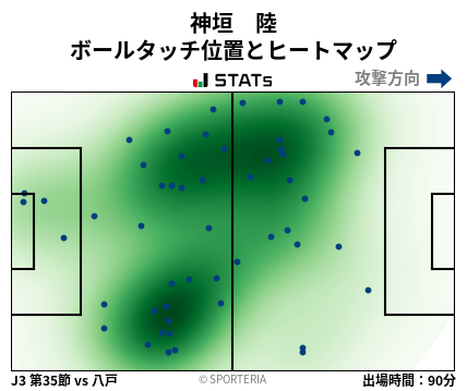 ヒートマップ - 神垣　陸