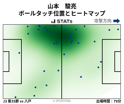 ヒートマップ - 山本　駿亮