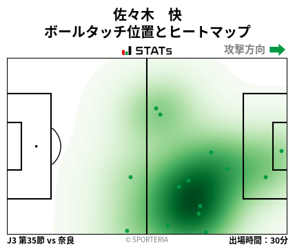 ヒートマップ - 佐々木　快