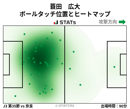 ヒートマップ - 蓑田　広大
