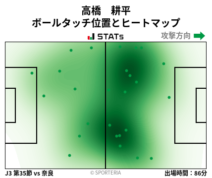 ヒートマップ - 高橋　耕平