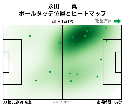 ヒートマップ - 永田　一真