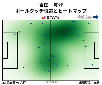 ヒートマップ - 百田　真登