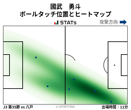 ヒートマップ - 國武　勇斗